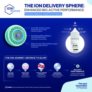 Drops - ION-3R | 18mg